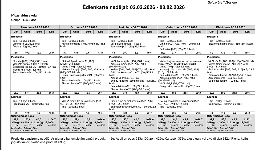 Ēdienkarte 02.02.-06.02.
